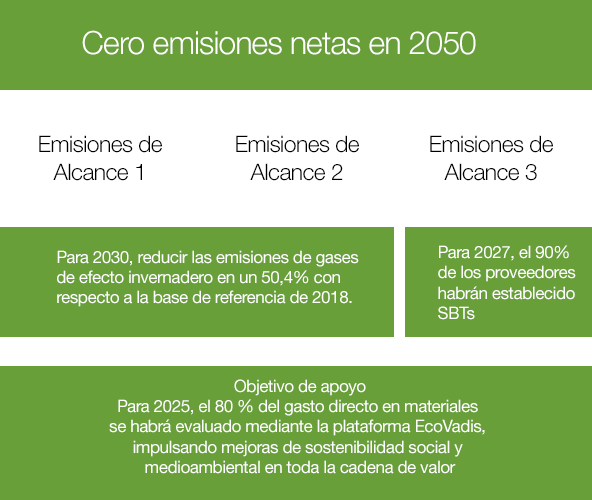 20510_table_ES 20510_table_ES