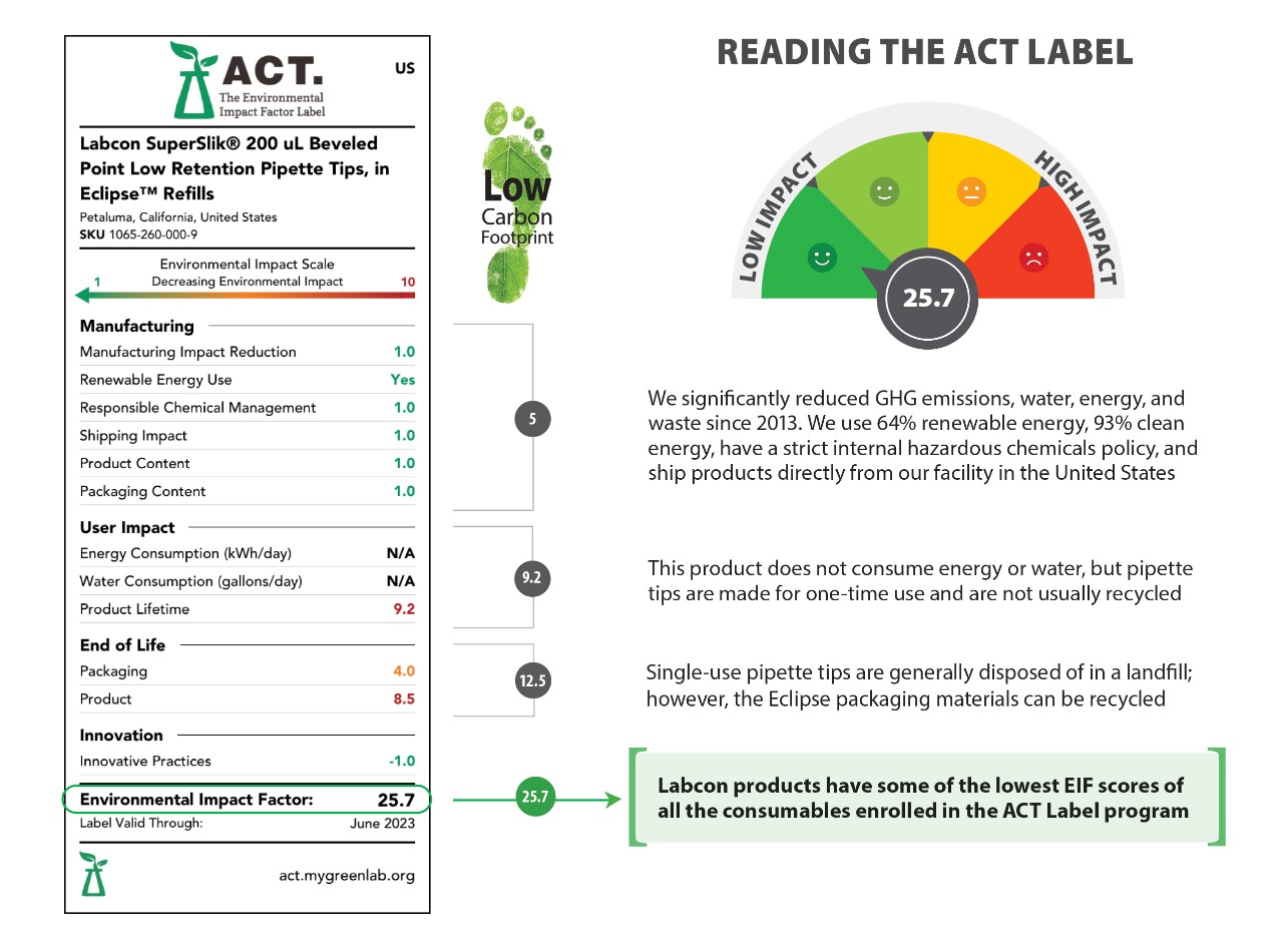 ACT Label ACT Label
