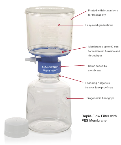 Thermo Scientific™ Unidades de filtrado Nalgene™ Rapid-Flow™ Thermo Scientific™ Unidades de filtrado Nalgene™ Rapid-Flow™
