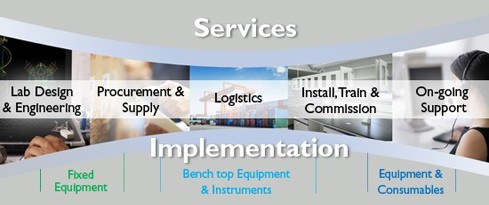 turnkey-lab-solutions turnkey-lab-solutions