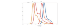 Transfection Reagents